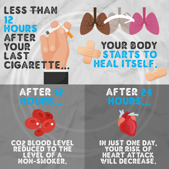 The Health Benefits Of Stopping Smoking Roy Castle Lung Cancer Foundation